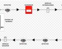 Circuito de Deteco Classe A